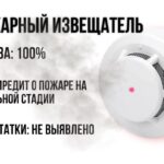 Пожарный извещатель: маленький прибор, который спасает жизнь